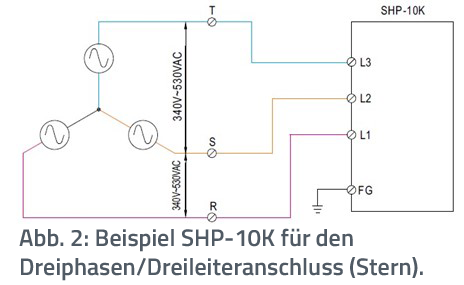 Beispiel SHP-10K für den Dreiphasen Dreileiteranschluss (Stern)